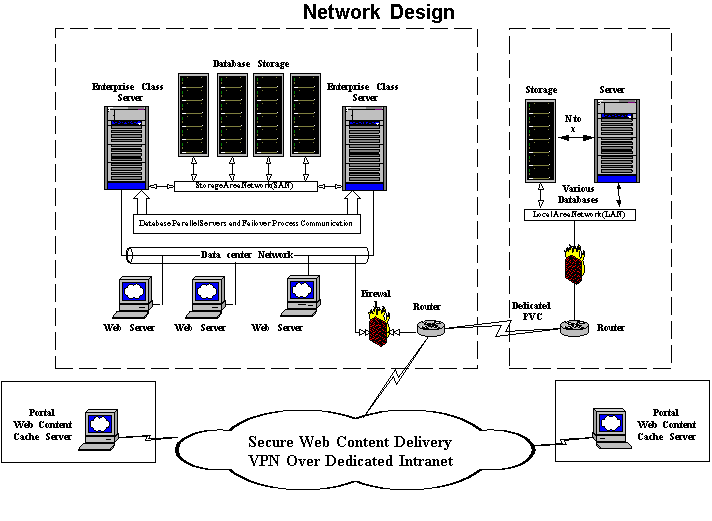 Network Diagram